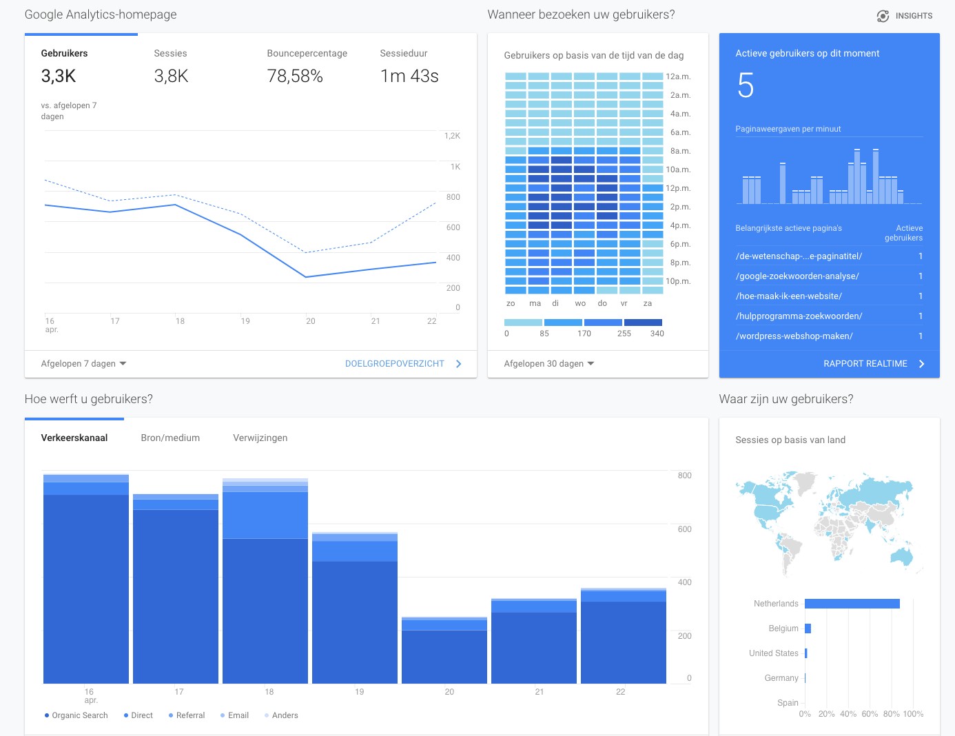 website statistieken inzicht d.m.v. Google Analytics installeren