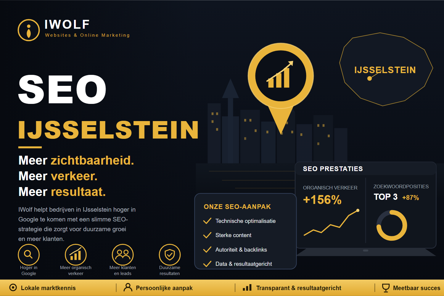 Expert in IJsselstein