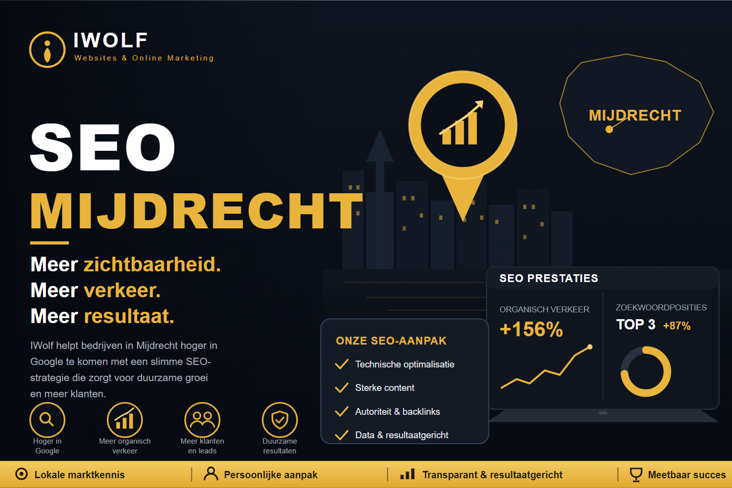 Expert in Mijdrecht