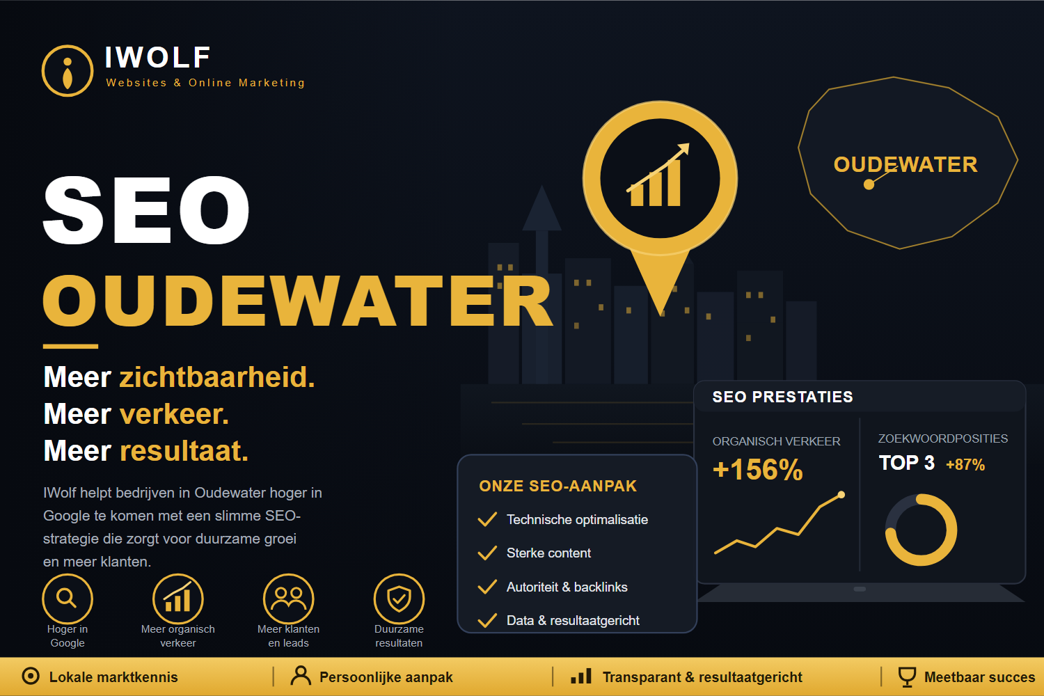 Expert in Oudewater
