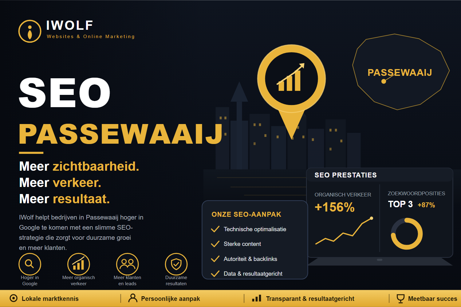 Expert in Passewaaij