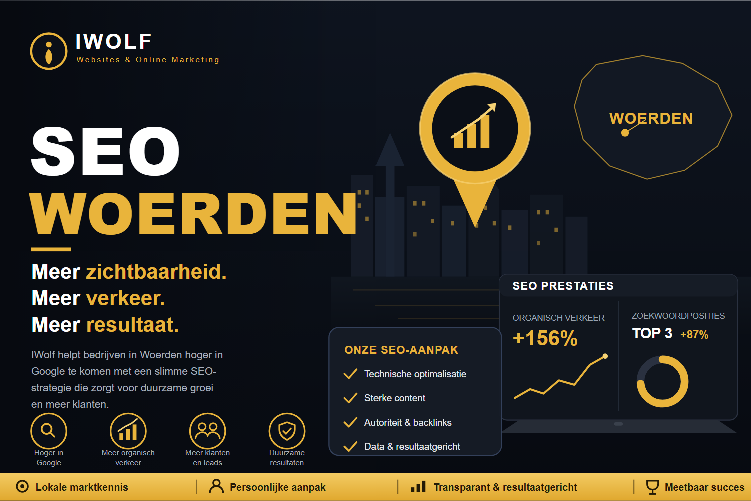 Expert in Woerden