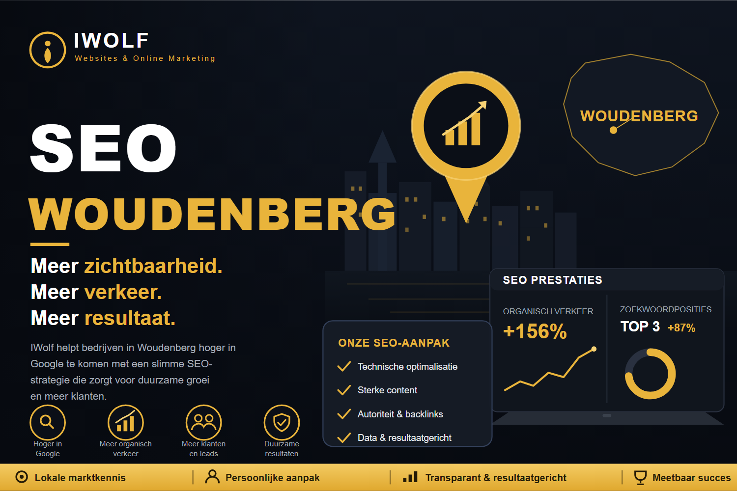 Expert in Woudenberg
