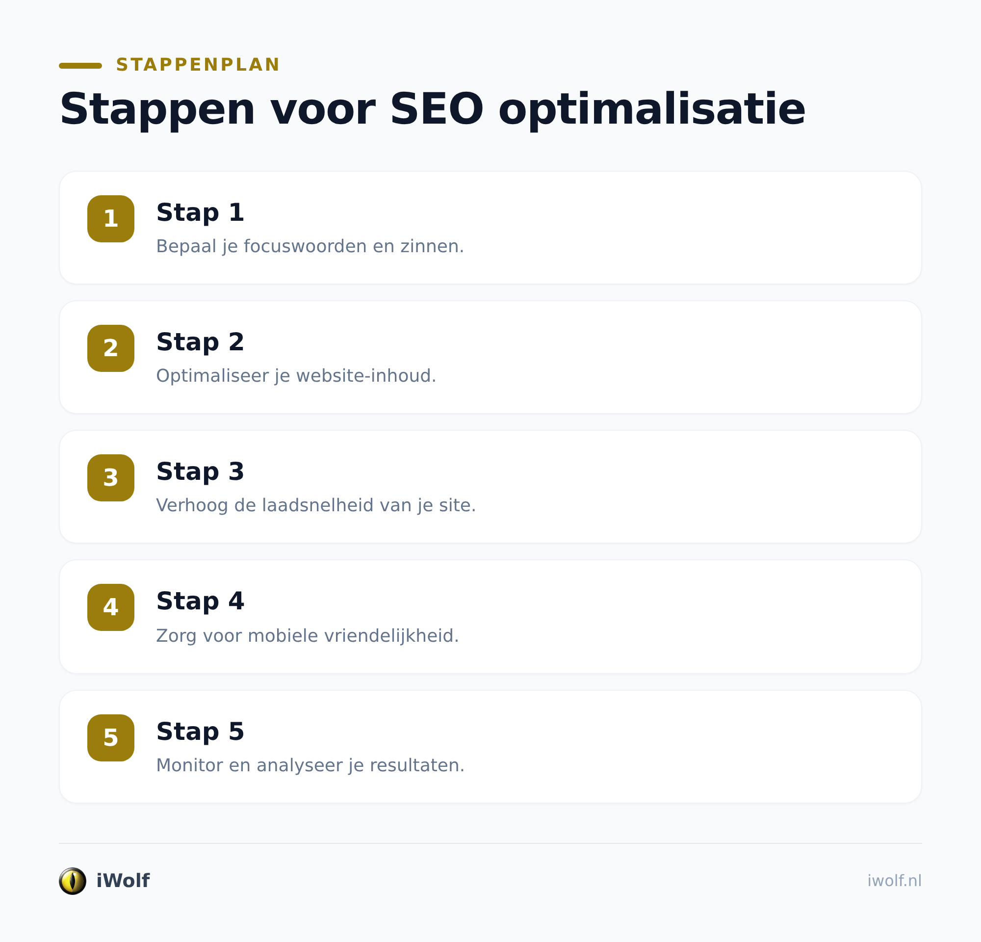 Zoekwoorden vinden die klanten echt gebruiken