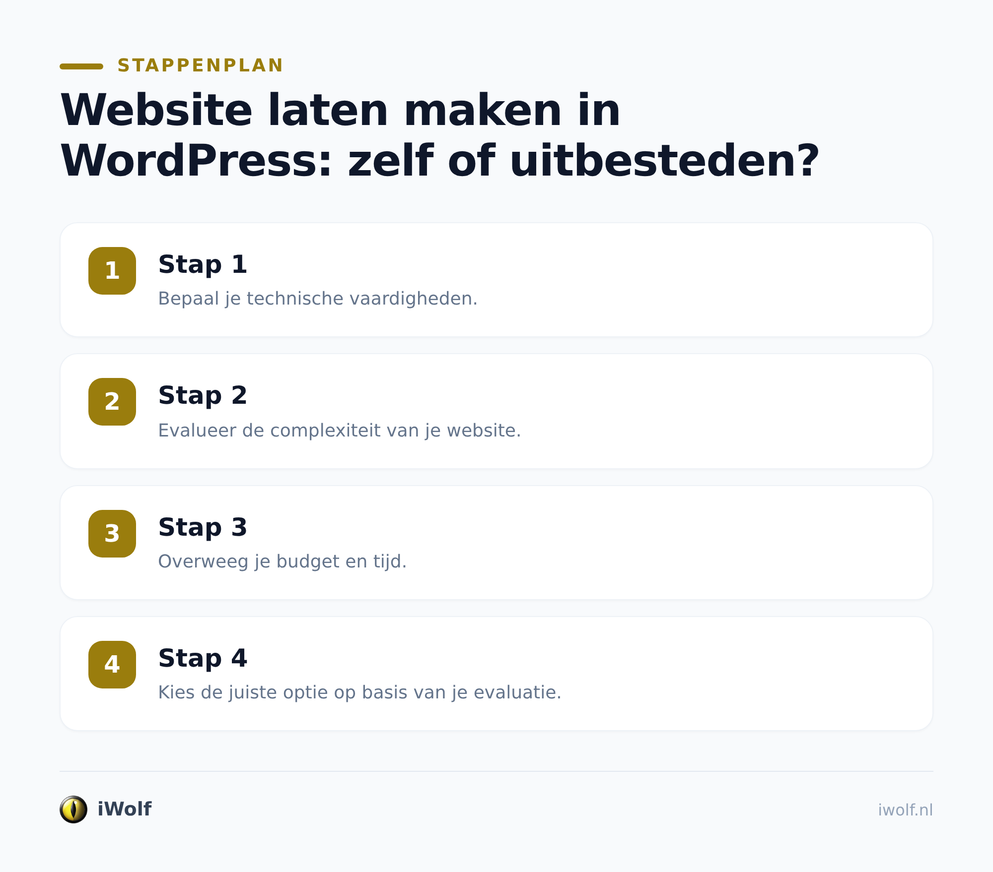 Wat kost zelf bouwen in tijd?