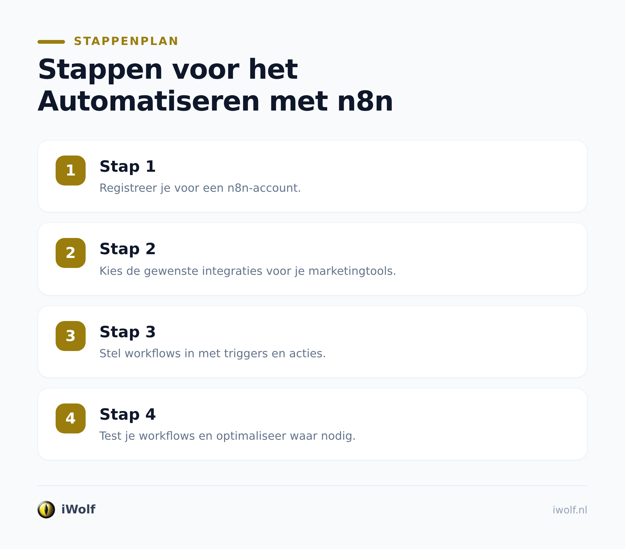 De voordelen van n8n voor je marketingteam