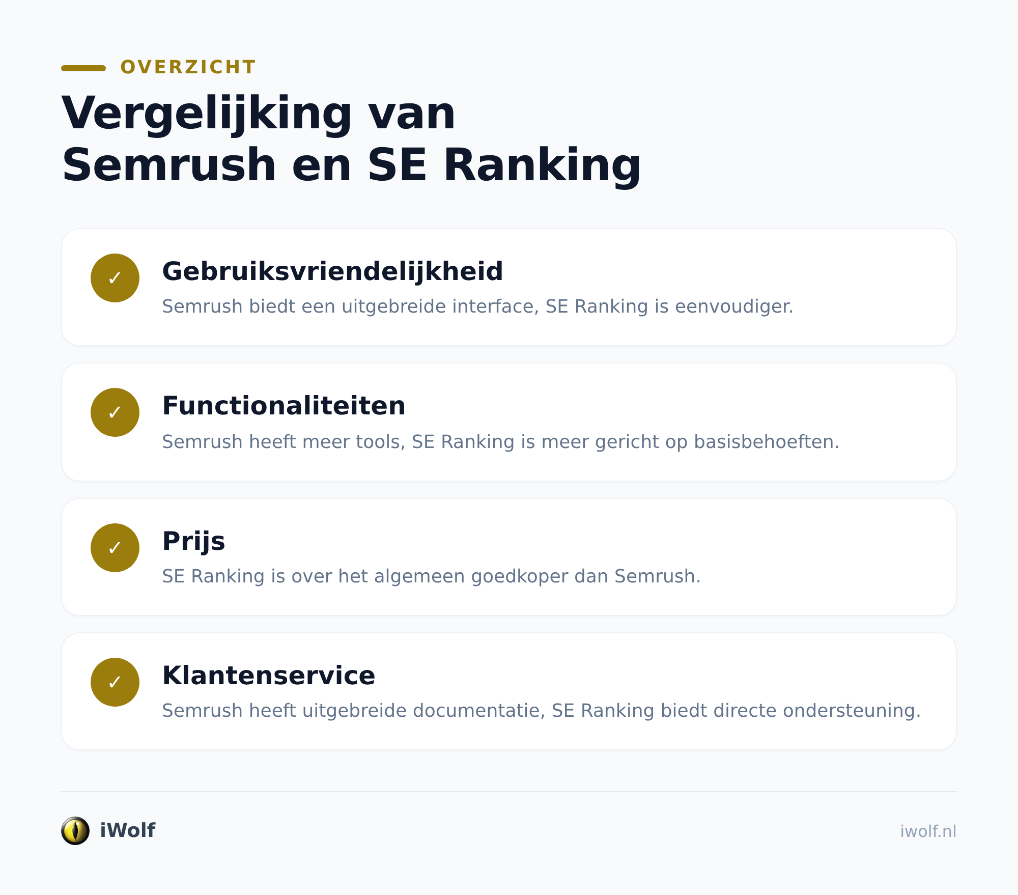 SE Ranking: praktisch voor dagelijks SEO-werk