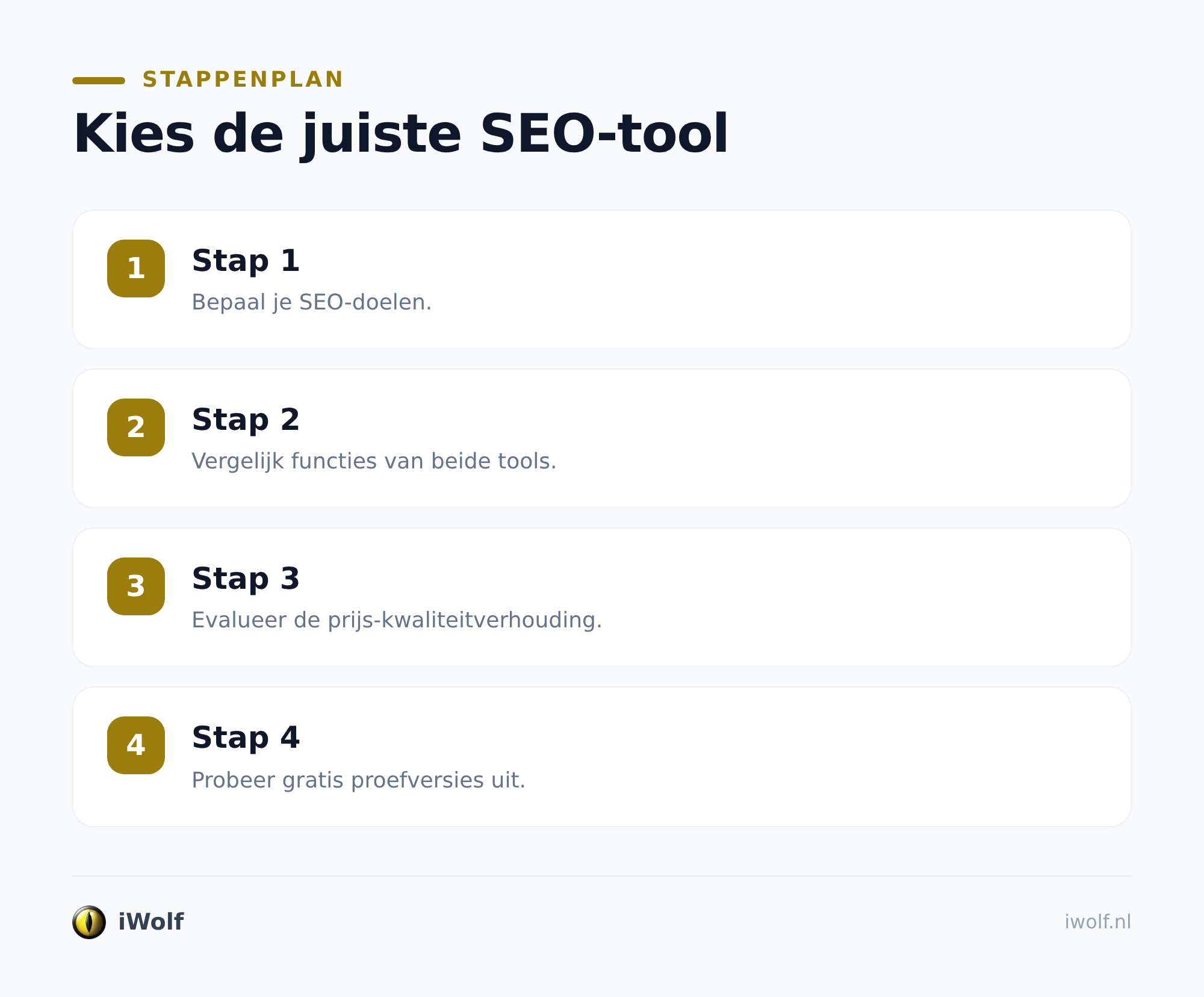 Semrush en SE Ranking vergelijken op hoofdlijnen