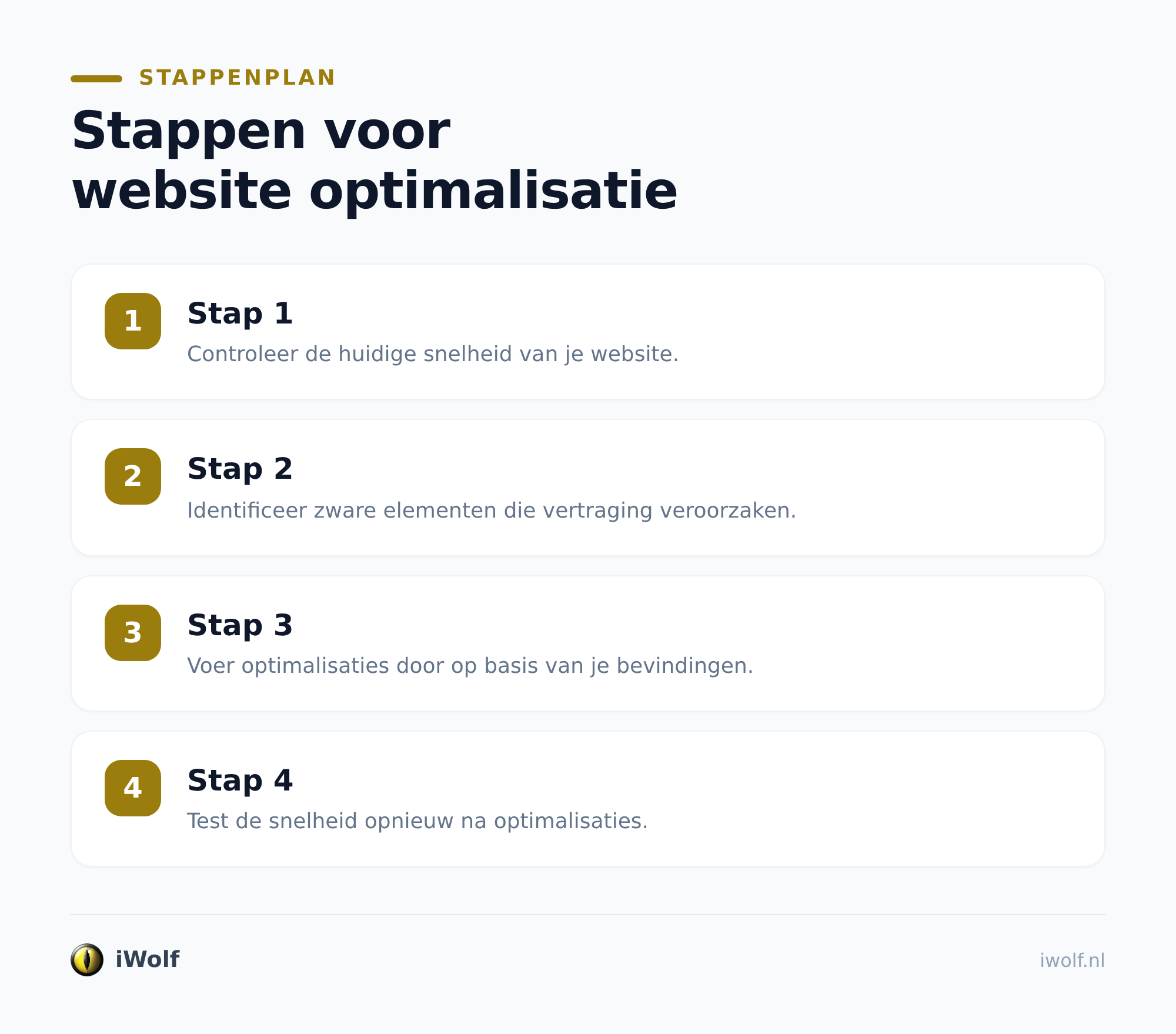 Website optimalisatie begint met meten