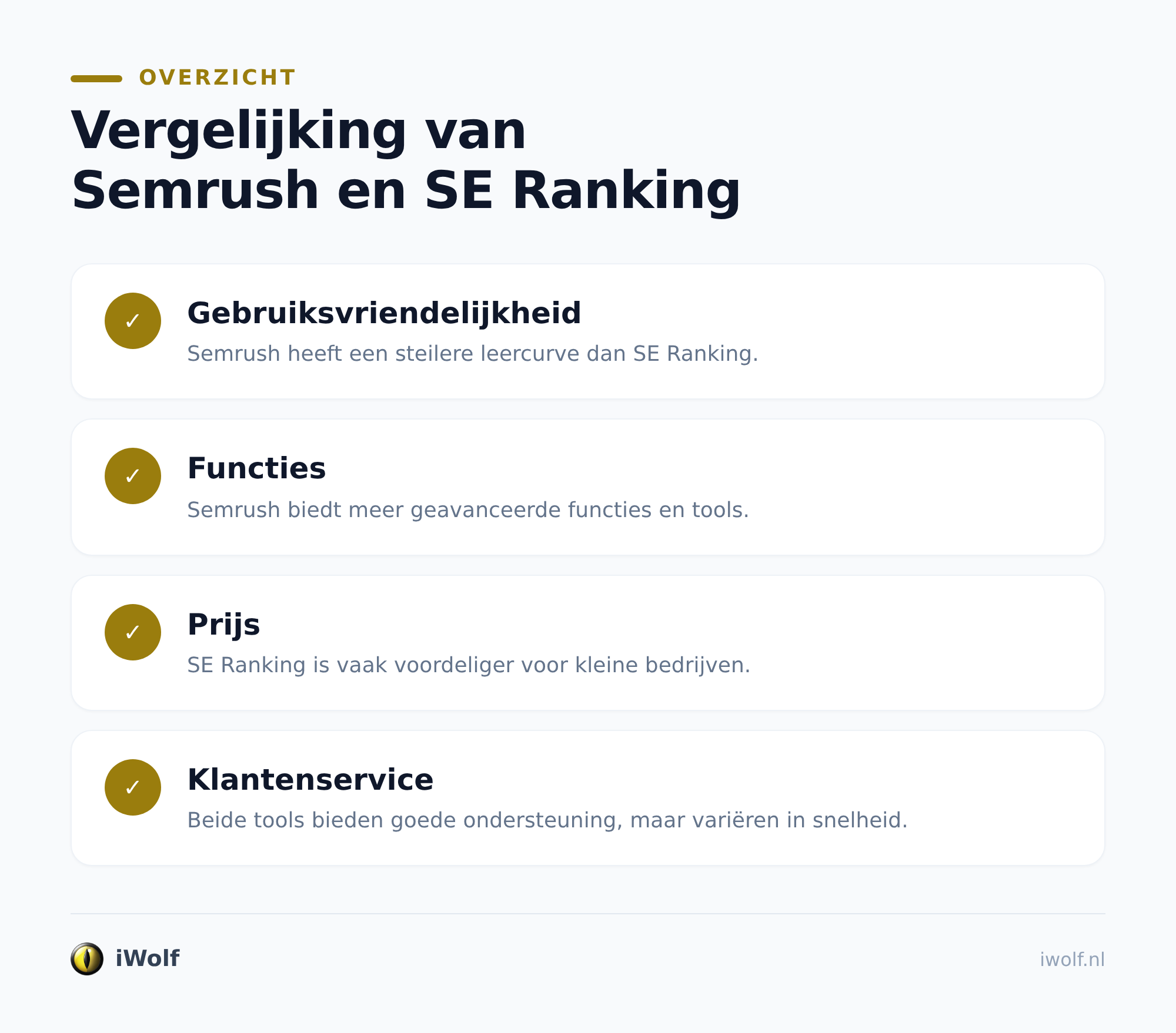 Semrush versus SE Ranking: de belangrijkste verschillen