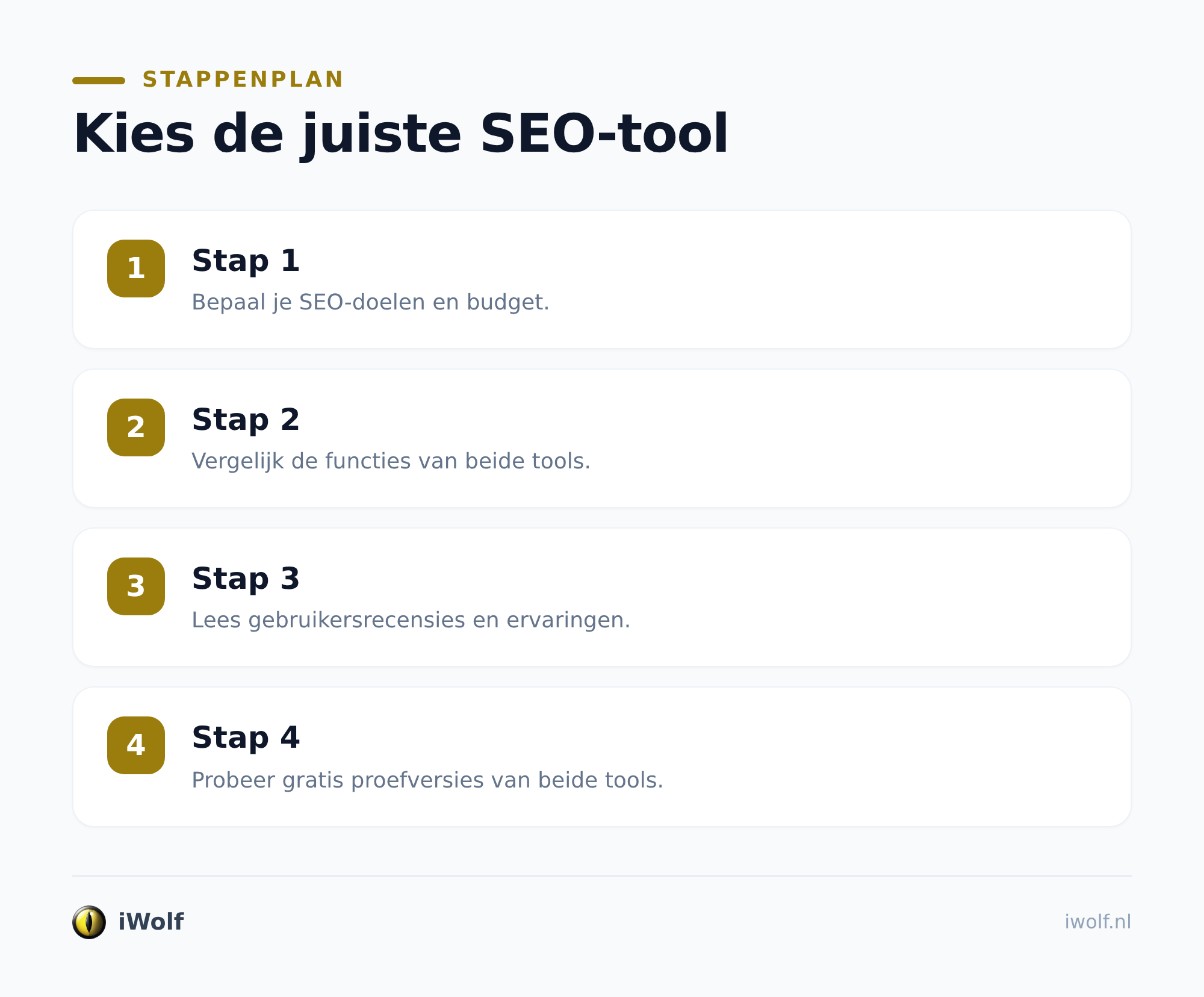Wat kun je met Semrush?