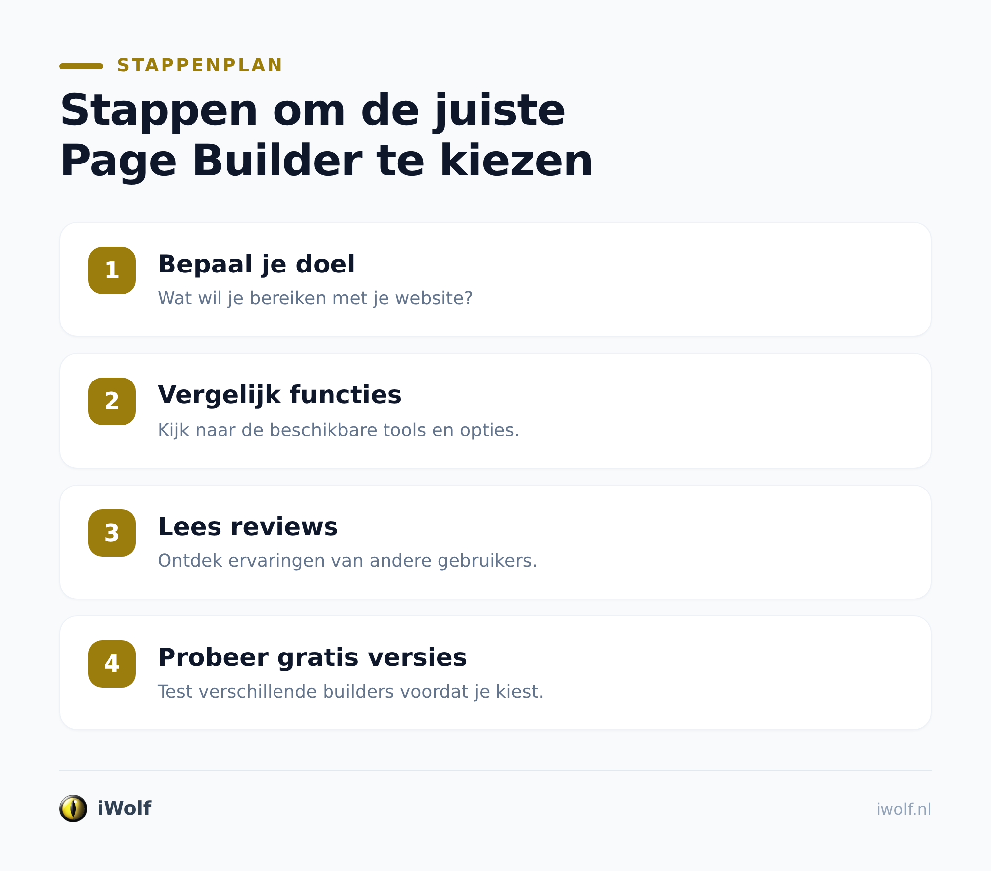 Wat doet een WordPress page builder precies?